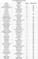 lista dróg - segregacja wycena-dlugosc2.jpg